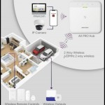 HIKVISON DS-PWA96-KİT-WE 868 MHZ KABLOSUZ ALARM SETİ (PANEL, PIR DEDEKTÖR, KAPI KONTAK, KUMANDA)